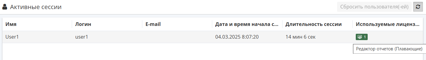 admin active license.rus