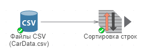 input output.rus