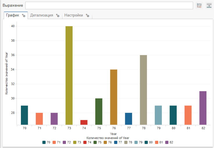 node view chart.rus