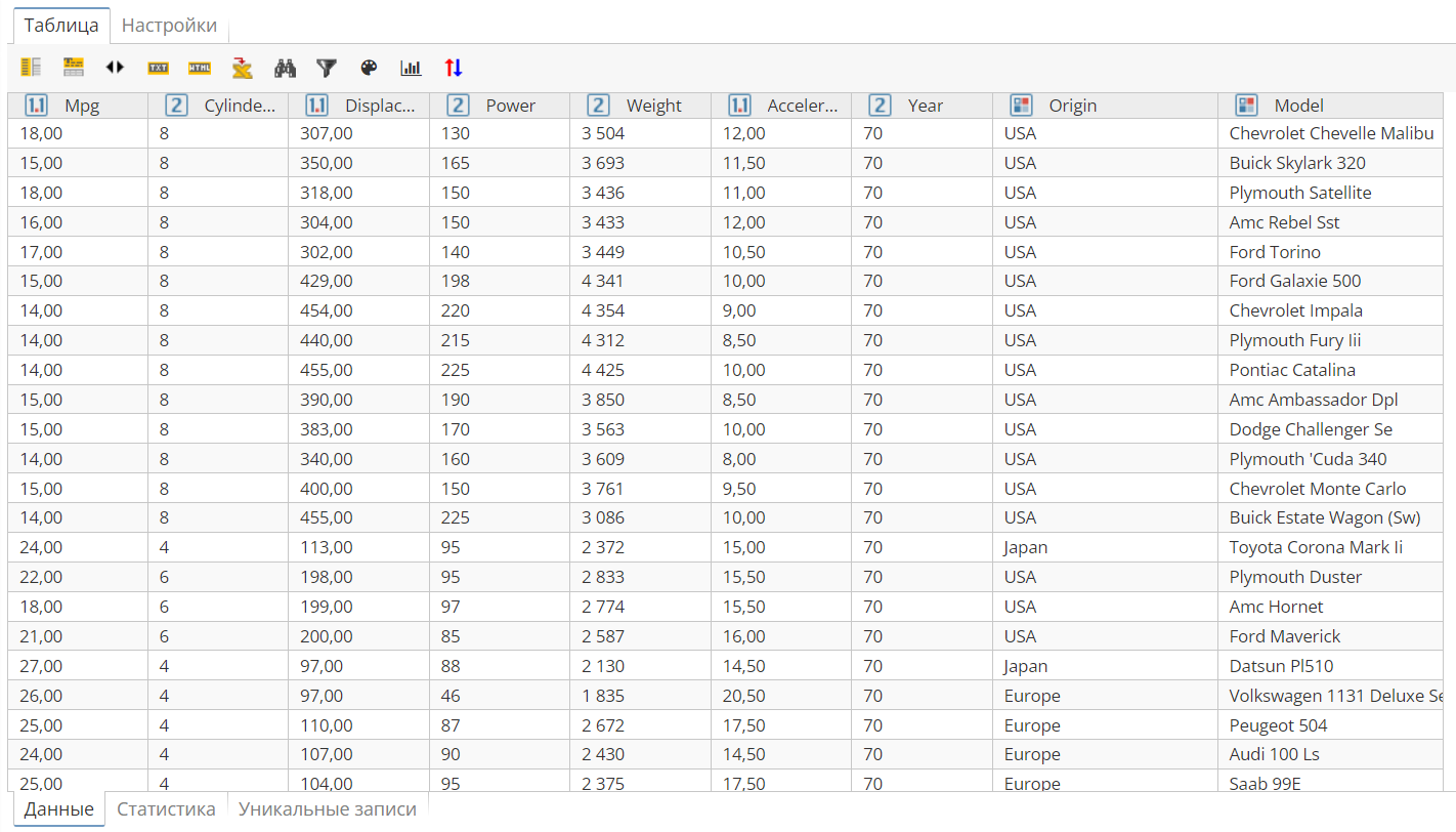 node view dataset1.rus