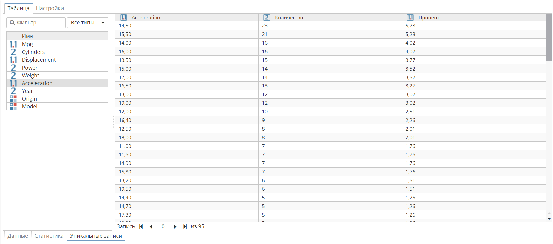 node view dataset distinct.rus