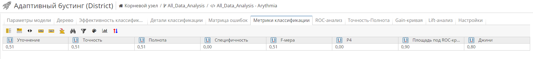 adaboost view classmetrics.rus