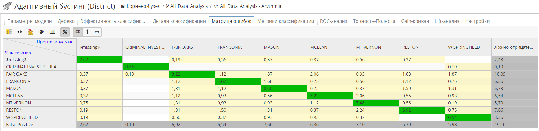 adaboost view confmatrix.rus