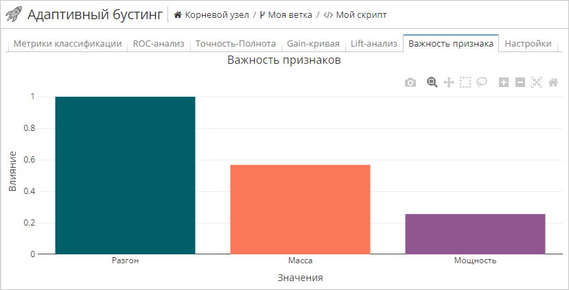 adaboost view feature importance.rus