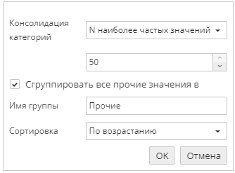 agg chart axis config.rus