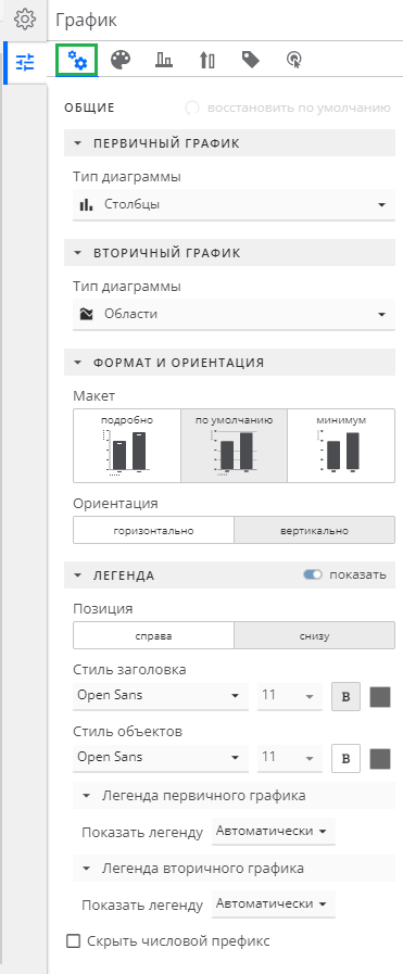 agg chart general.rus