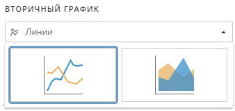 agg chart secondary.rus