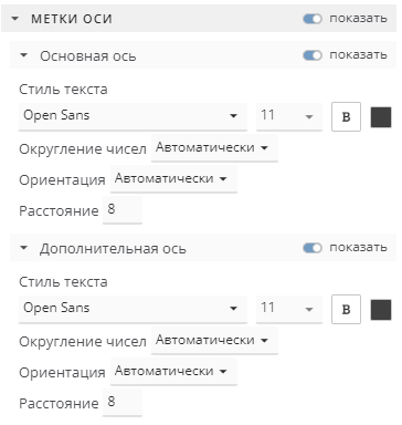 agg chart valaxis labels.rus