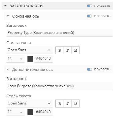 agg chart valaxis title.rus