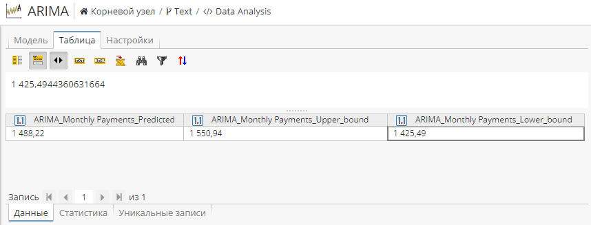 arima view table.rus