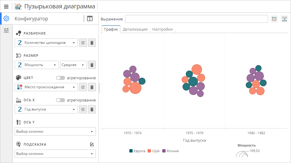 bubble chart view configurator overview.rus