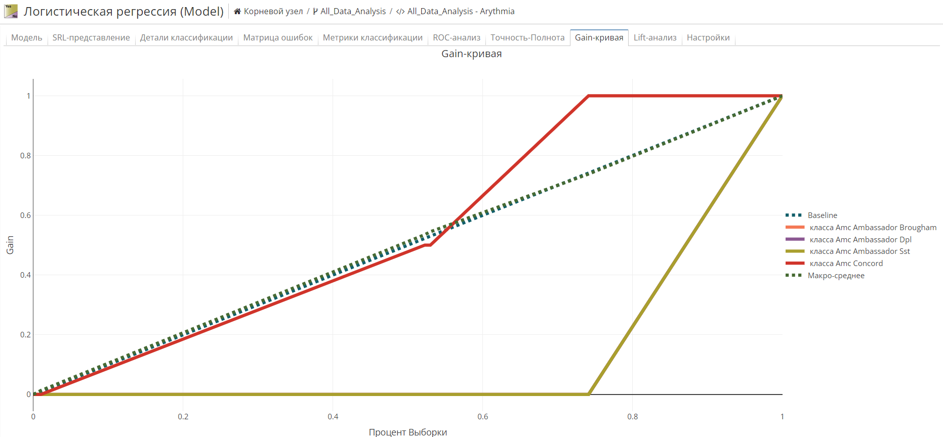 logr view gains.rus