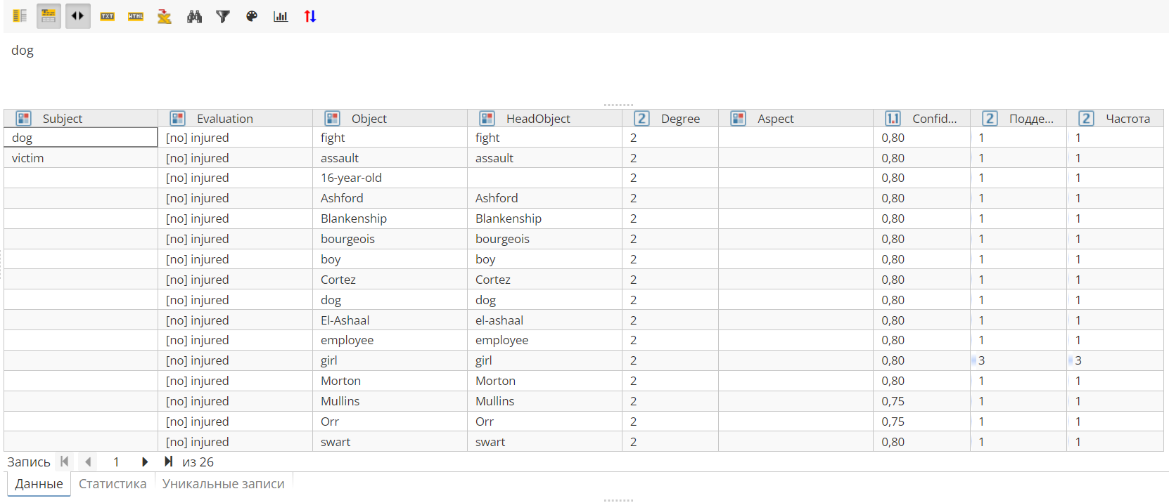 sa view entities table.rus