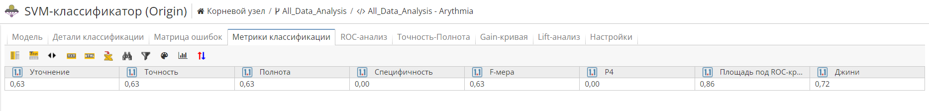 svm view classmetrics.rus