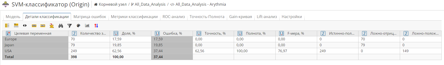 svm view ex.rus