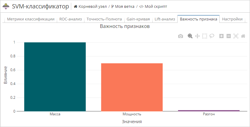 svm view feature importance.rus