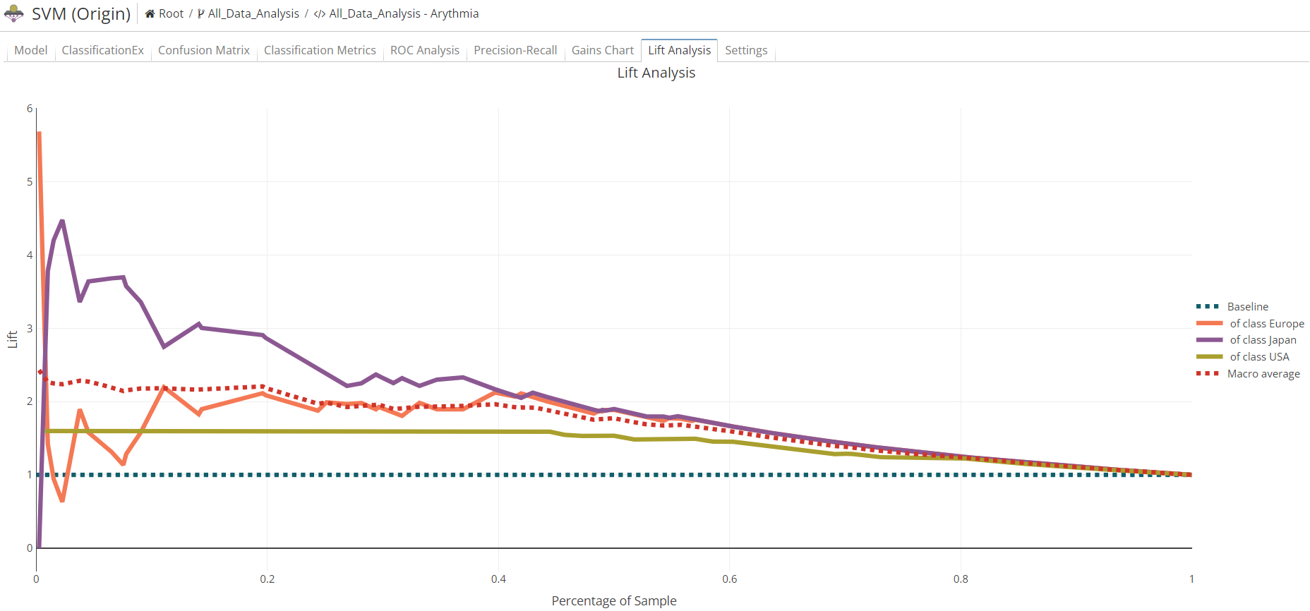 svm view lift.rus