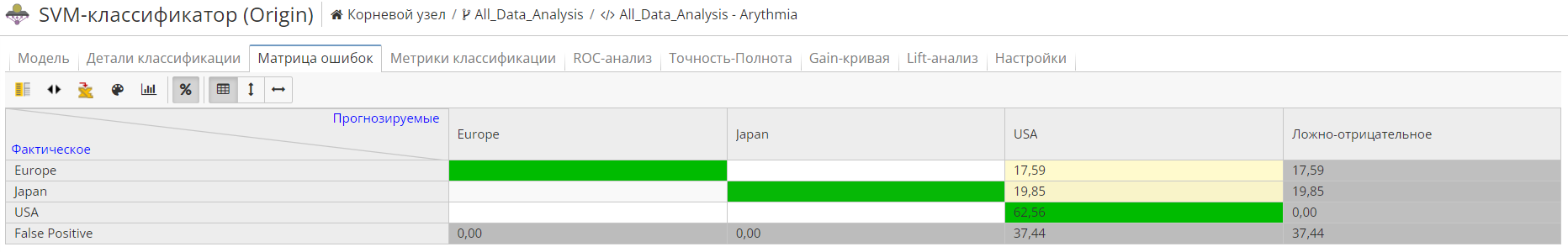 svm view matrix.rus