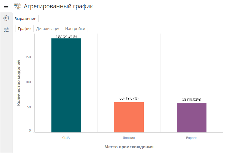 node report chart overview.rus