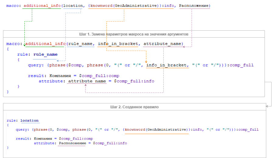 xpdl macros addit info expansion rus